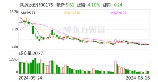 合谋操纵“朗源股份” 三人被 *** 罚没超2亿元