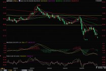 OPEC+再掀增产风暴！油价盘初一度闪崩5%