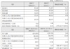 华夏银行公布2024年度业绩快报：实现净利润276.76亿元 同比增长4.98%