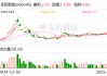 卓郎智能：公司尚未开始股份回购
