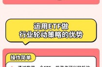 ETF投资问答：如何运用ETF实现行业轮动策略