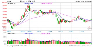 光大期货：12月27日有色金属日报