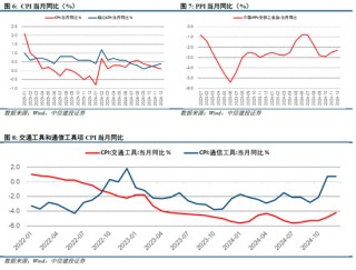 中信建投策略陈果：积极布局下一轮进攻行情
