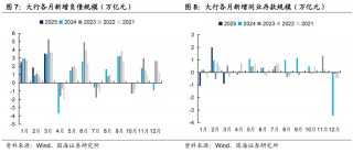 存款利率补降意味着什么？
