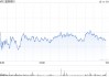富国银行CEO表示对监管修复更有信心