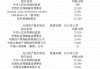 三大AMC同日公告：财政部持股拟无偿划转至汇金公司