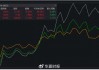 华夏—Wind ESG蒲公英50指数首季大涨7.65％