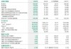 中国人寿2024年报出炉：实现总保费6714.57亿元 同比增长4.7%
