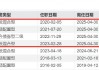 又见“清仓卸任”，融通基金百亿基金经理范琨因休产假离任