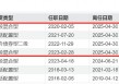 又见“清仓卸任”，融通基金百亿基金经理范琨因休产假离任