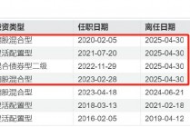 又见“清仓卸任”，融通基金百亿基金经理范琨因休产假离任