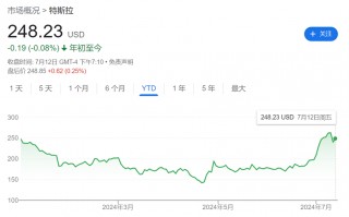 酝酿8年，马斯克Robotaxi“临门跳票”，美国自动驾驶商业化进程如何