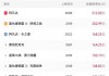 突破130亿元，《哪吒2》全球第8！IP爆火之后，资本如何打造中国的迪士尼？