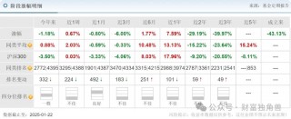 长城基金杨建华换手率高达453%，高位持有五粮液被质疑