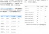 DeepSeek持续火爆，多个云平台上线相关模型“抢食”算力需求