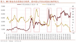 招商策略：A股未来两年出现大级别趋势的概率进一步加大