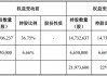 又一家上市公司，5.427亿卖了控股权！