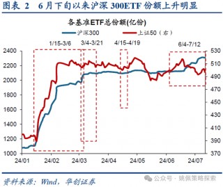 华创策略：业绩耐心与改革期待