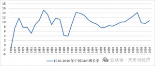 周天勇：改革同时发力为主 政策 *** 为辅 避免经济升温昙花一现