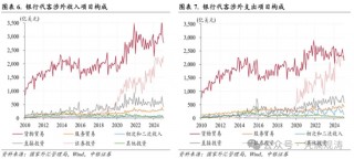 管涛：人民币汇率延续双向波动，外汇供求缺口收窄