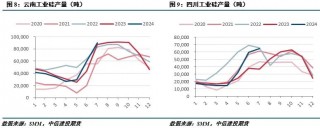 【建投有色】工业硅周报|过剩担忧渐缓，工业硅强势反弹