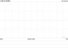 农业银行获Ping An Asset Management Co., Ltd.增持6571万股 每股作价约5.02港元