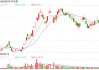 ST永悦实控人被公开谴责 加强增持计划刚性约束刻不容缓