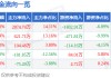 3月10日正弦电气（688395）涨停分析：储能技术突破、海外业务驱动