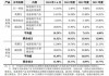 汇川技术拟拆分联合动力上市，投资者“拆骨”的忧虑何来？