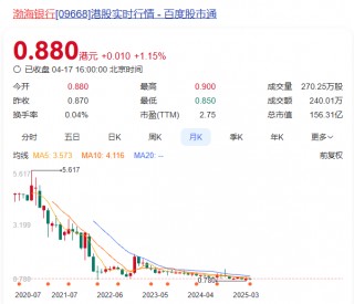 股价砍去84%！渤海银行跌麻了……