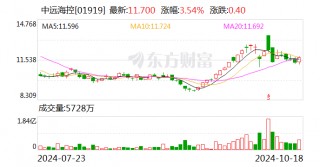 中远海控：拟以10亿元-20亿元专项贷款及自有资金回购股份