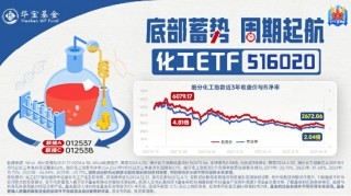 锂电持续发力，龙头个股更高飙涨超8%！化工板块开盘猛拉，化工ETF（516020）盘中上探1.48%！