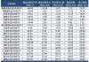 近10亿元资金出逃！浦银安盛旗下次新基金遭巨额赎回