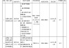 民生银行被罚没1804.57万元 涉及违反账户管理规定等8项违法行为
