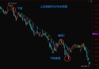 和讯研究员罗灿：最迟八月中！大盘酝酿新一轮反弹！