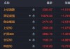 大涨！港股被爆买，ETF涨停！