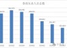 2万人逃离证券业！分析师人数增加了，这家合并券商分析师人数少40%