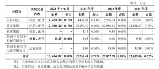 中策橡胶再战IPO：募资砍半！28亿“补血”不要了！安全事故频发！能否逆风翻盘？