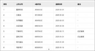 广和通港股IPO背后：募投必要性存疑？市场格局好但产业链话语权是否强
