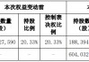 通裕重工涨9.43% 实控人拟由珠海国资委变山东国资委