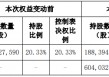 通裕重工涨9.43% 实控人拟由珠海国资委变山东国资委