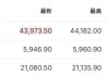 特朗普关税对盟友“左右开弓”，欧美股市大幅走低