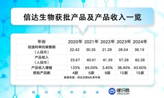 上岸了，但200亿拿什么实现？信达生物请回答