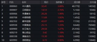 上市首周遭遇震荡市！300现金流ETF成功“拿捏”，稳步走出四连阳！