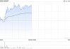 KEEP午前涨超4% 机构看好公司成为AI Agent 核心标的