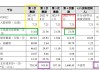 毓恬冠佳IPO：低价突击股权激励显著偏离公允价值 会计处理被质疑利润调节