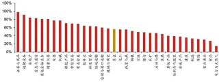 日股失去之一个十年之鉴