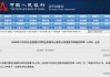 12月LPR保持不变 居民房贷2025年还有下降空间！