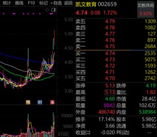 A股爆火，机构最新猎物曝光，4只千亿市值龙头在列，高毅资产现身4股，朱少醒盯上“独苗”