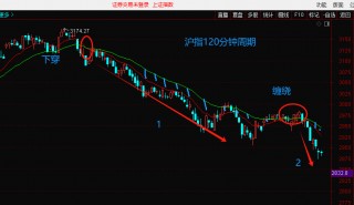 和讯研究员罗灿：最迟八月中！大盘酝酿新一轮反弹！